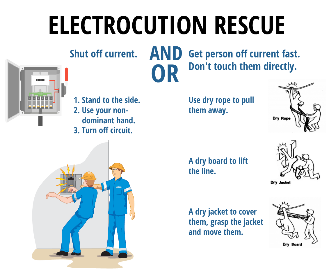 A diagram of ways to rescue an electrical shock victim