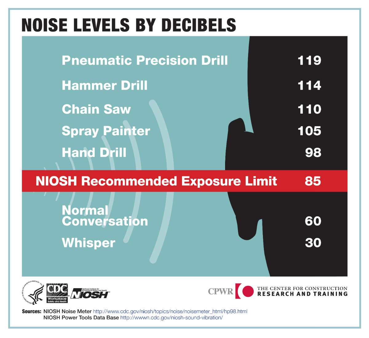 noise-level-assessments-when-can-sound-be-harmful-in-the-work-place