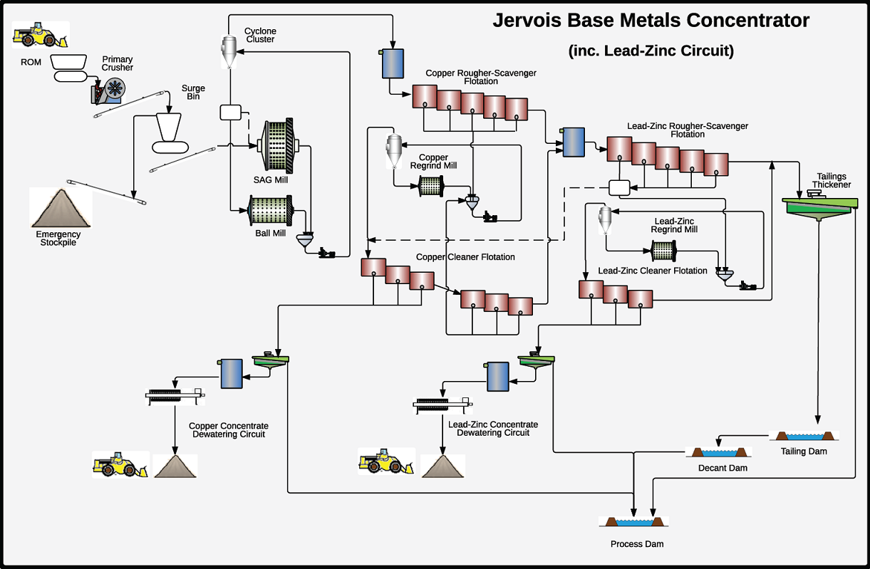 AMIT 135: Lesson 1 Introduction – Mining Mill Operator Training