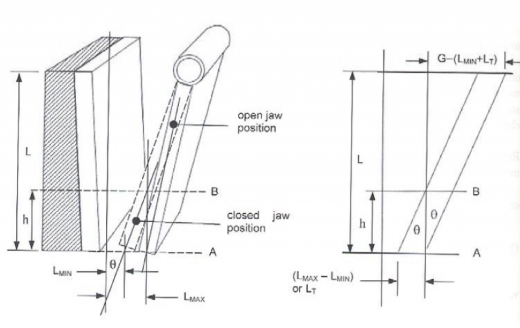 A diagram of jaw crushers