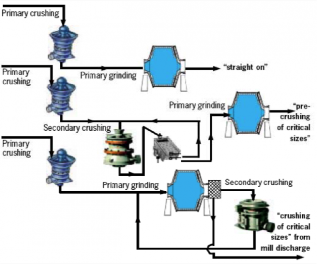 Схема дробления руды