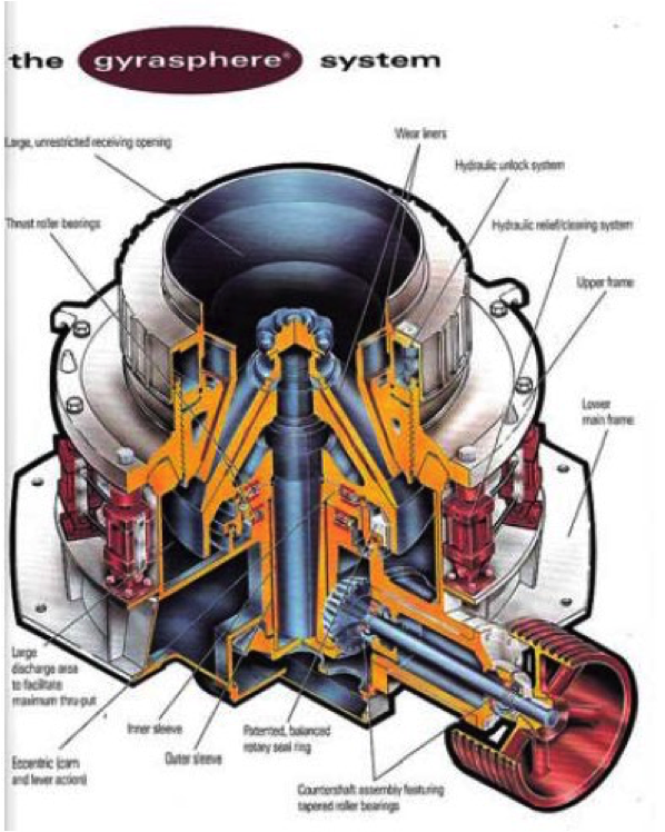 GyraSphere System Diagram