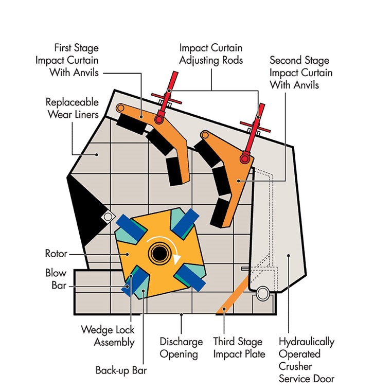 Impact Crusher Diagram