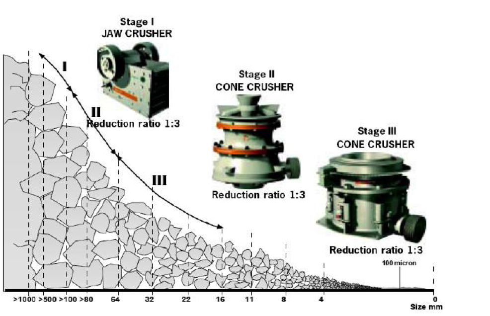 Calculation of reduction ratio in crushing