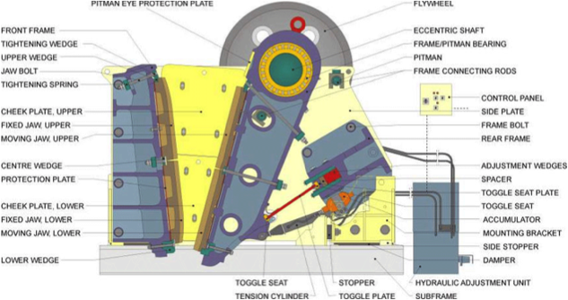 Diagram of a jaw crusher