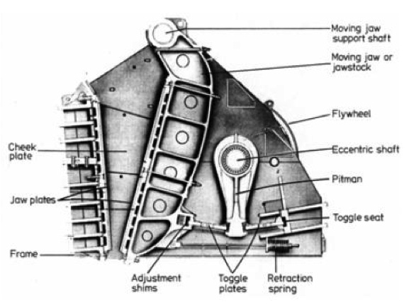 Diagram of a double-toggle jaw crusher