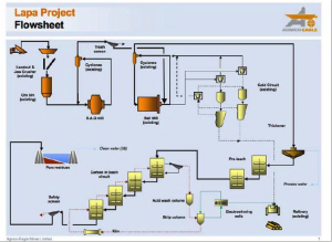 AMIT 135: Lesson 6 Grinding Circuit – Mining Mill Operator Training