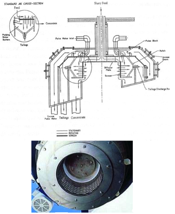 A diagram and detail of an Altair centrifugal jig