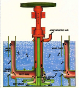 AMIT 145: Lesson 5 Froth Flotation – Mining Mill Operator Training