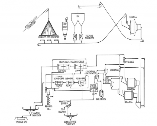 AMIT 145: Lesson 5 Froth Flotation – Mining Mill Operator Training