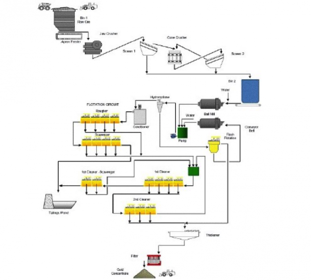 AMIT 145: Lesson 5 Froth Flotation – Mining Mill Operator Training