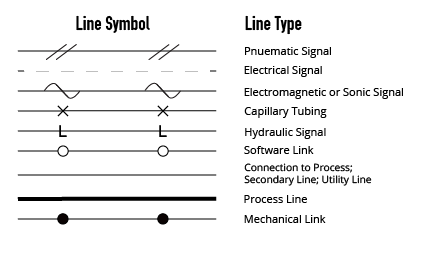 Standard line symbols