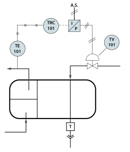 PRT 140: Lesson 12 Control Loops, Control Elements – Mining Mill ...