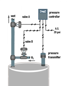 PRT 140: Lesson 12 Control Loops, Control Elements – Mining Mill ...