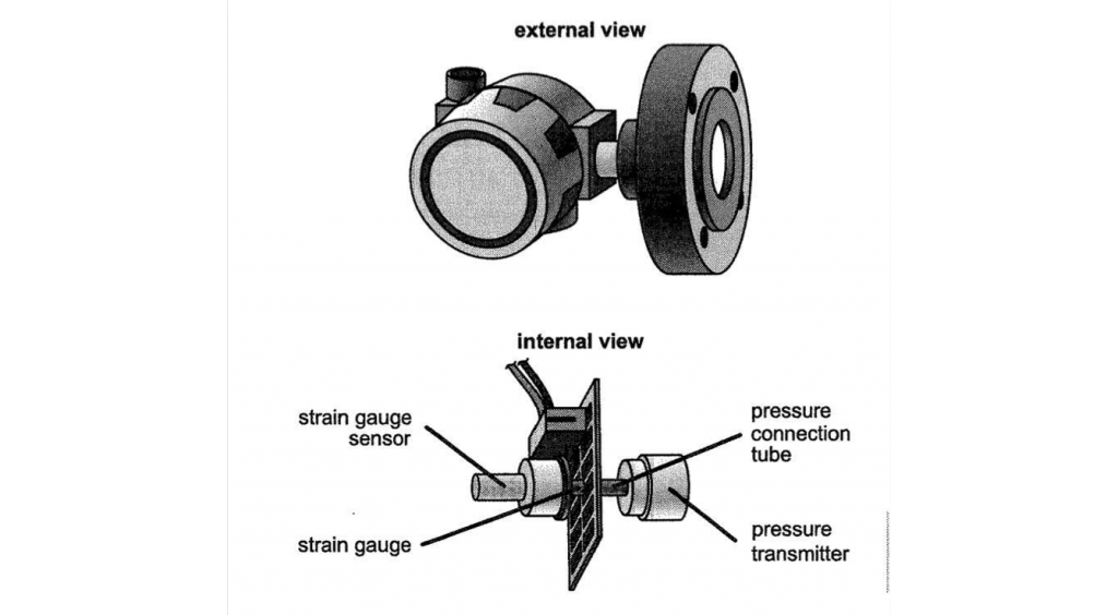 A diagra of a strain gauge transducer