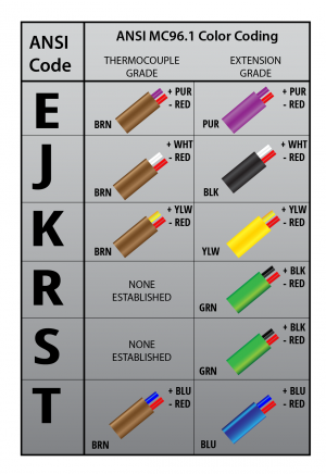 Prt 140: Lesson 3 Temperature – Mining Mill Operator Training