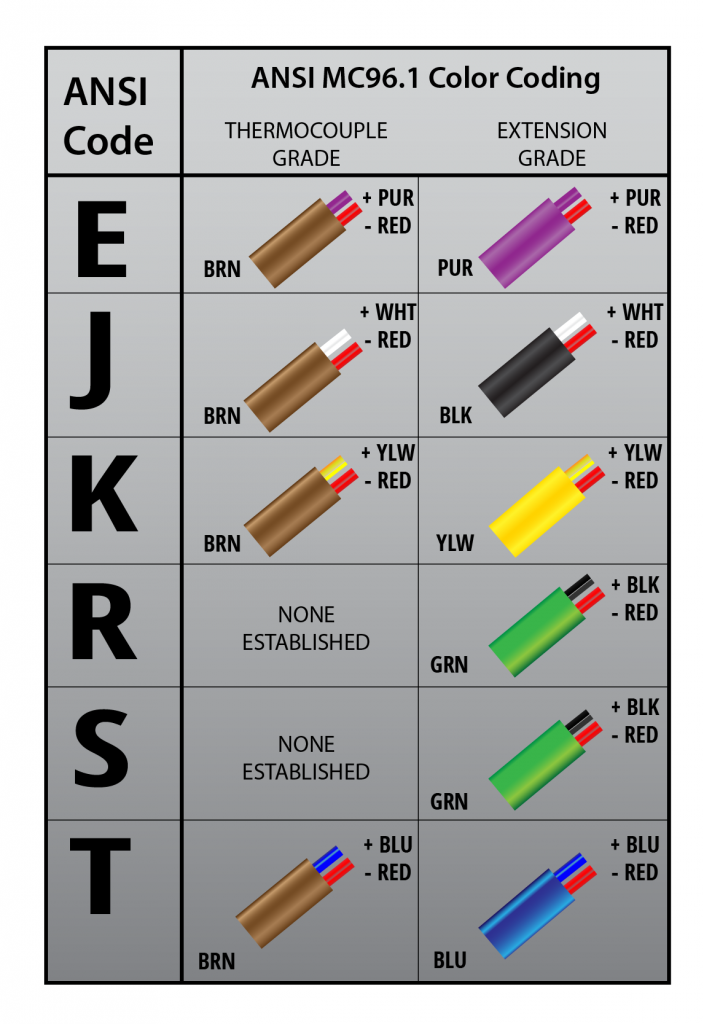 An image of a diagram of an ANSI MC96.1 Color Coding table