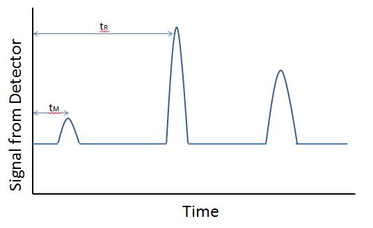 A chart showing a calibration curve