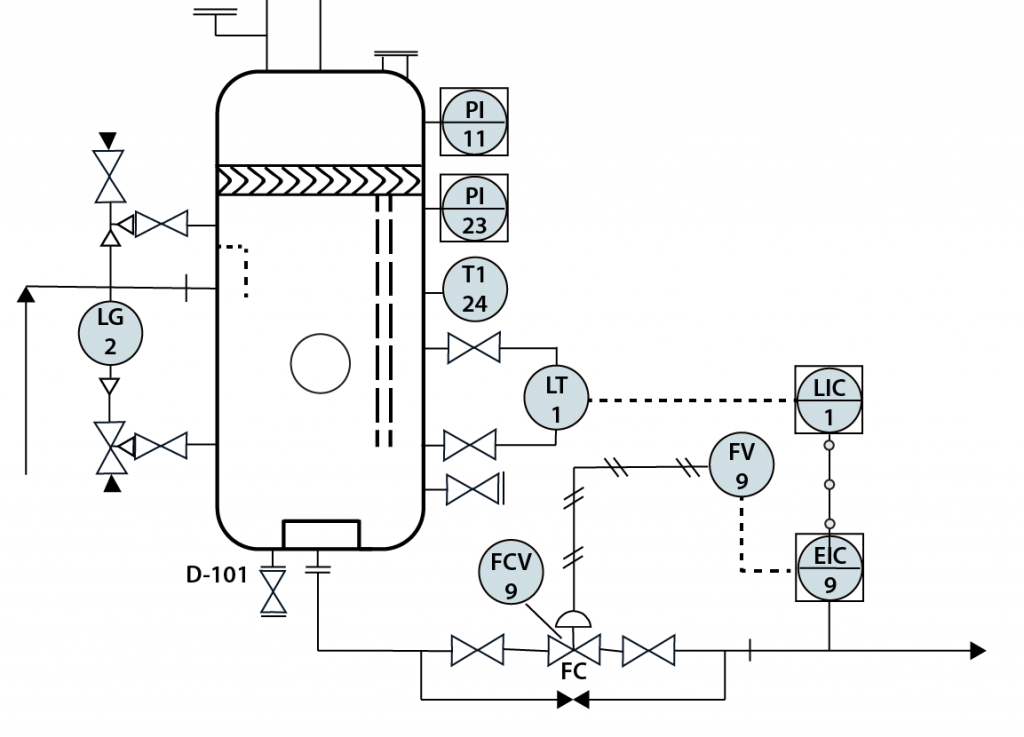 An instrument diagram