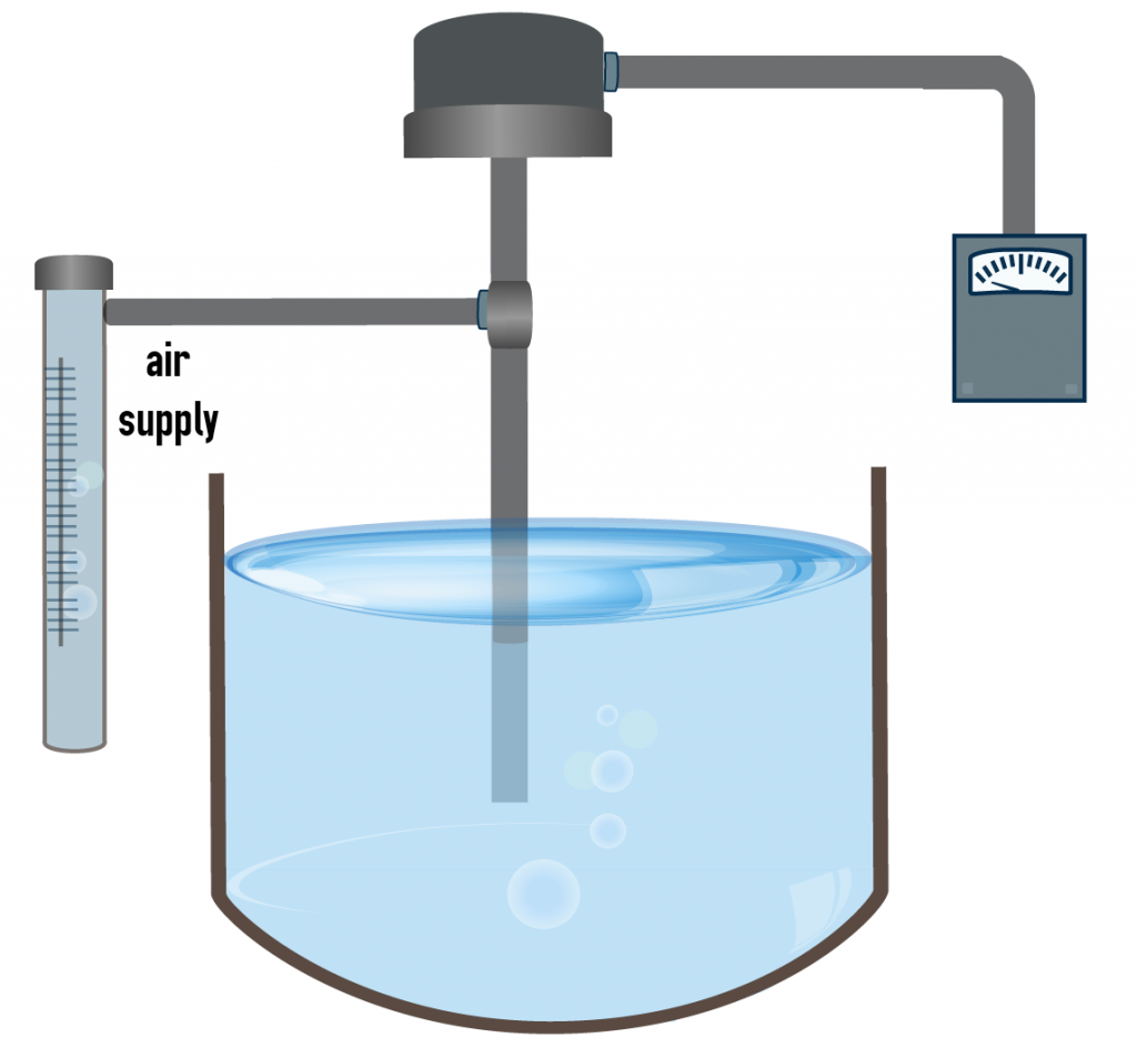 A diagram of a pneumatic instrument