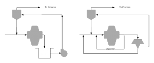 AMIT 135: Lesson 6 Grinding Circuit – Mining Mill Operator Training