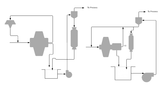 AMIT 135: Lesson 6 Grinding Circuit – Mining Mill Operator Training