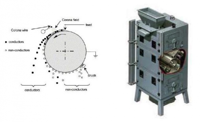 AMIT F135 – Mining Mill Operator Training