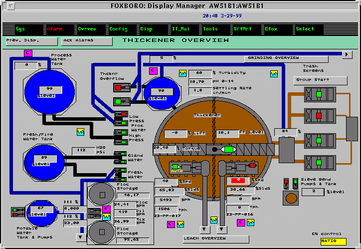 Mill operations screen