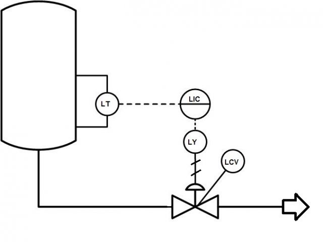 PRT 140: Lesson 12 Control Loops, Control Elements – Mining Mill ...