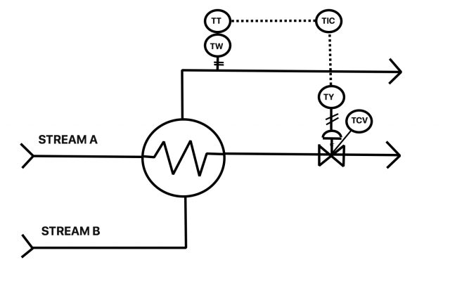 PRT 140: Lesson 8 Introduction to Control Loops – Mining Mill Operator ...